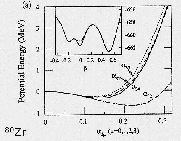 Jądra tetraedryczne R = R 0 (1 + S a lm lm Y lm lm (q, j)) 1.