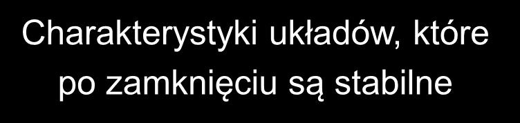 = Kryerium = Nyqui- przypdek P P = 7 = P P Chrkeryyki + ukłdów, j kóre Chrkeryyki ukłdów, + j
