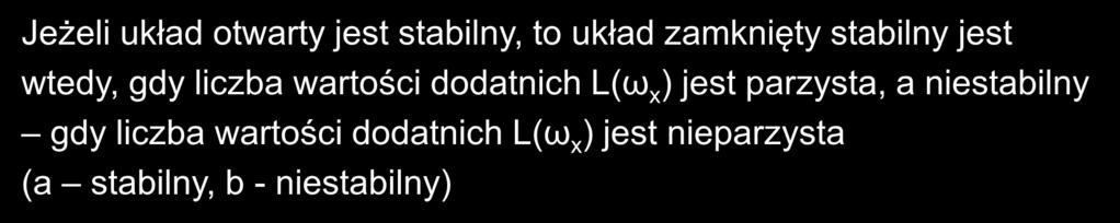 Logrymicze kryerium Nyqui 5 Jeżeli ukłd owry je bily, o ukłd zmkięy bily je wedy, gdy