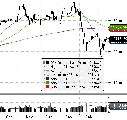 ) ROPA WTI (USD za baryłkę) EUR CHF USD EUR/USD DAX (NIEMCY) DIJA (USA) EUROSTOXX 50 (EU) ISE 100 (TURCJA) MERVAL (ARGENTYNA) SHANGHAI A-SHARE (CHINY) SHANGHAI B-SHARE (CHINY) Waluta Indeks BOVESPA