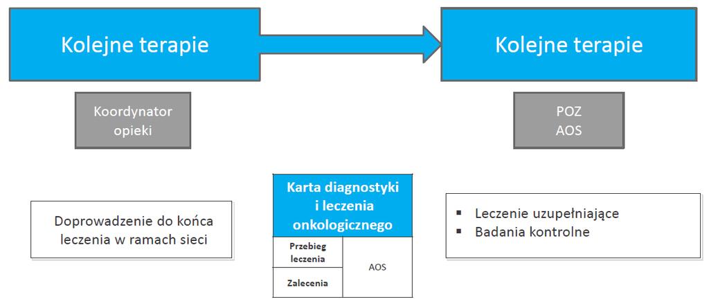 Pakiet onkologiczny -