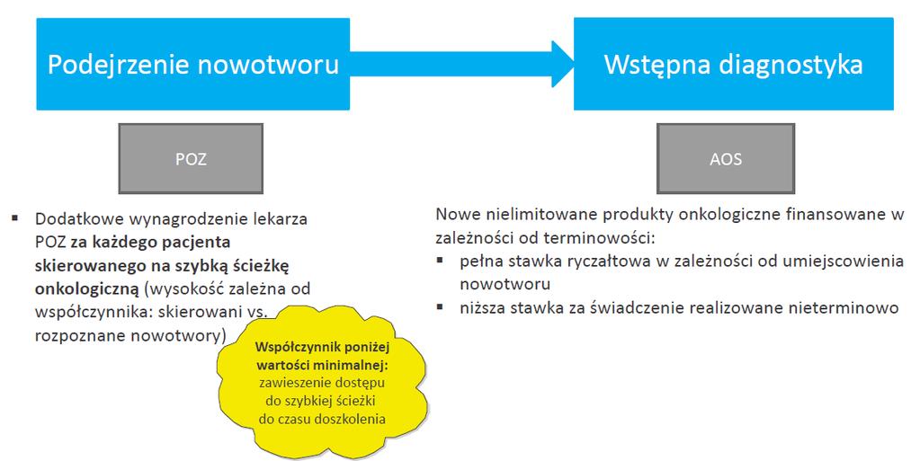 Pakiet onkologiczny -