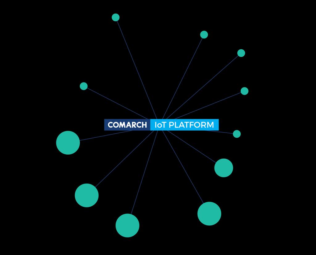 UNIWERSALNOŚĆ PLATFORMY 3rd PARTY CLOUD PLATFORM EXTERNAL DATABASE COMARCH IOT CONNECT COMARCH BILLING SYSTEM BUSINESS APPLICATIONS