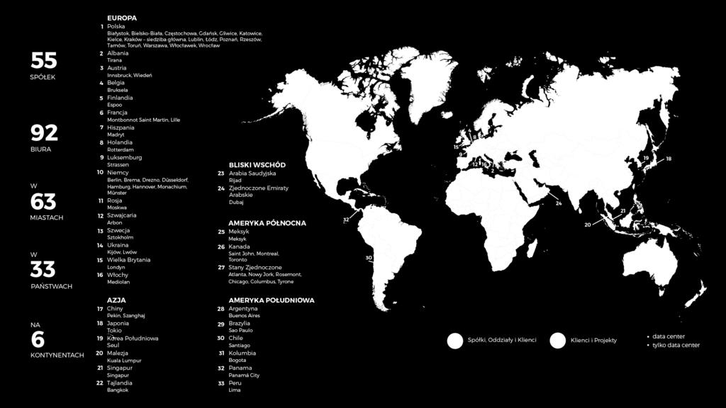 GLOBALNA
