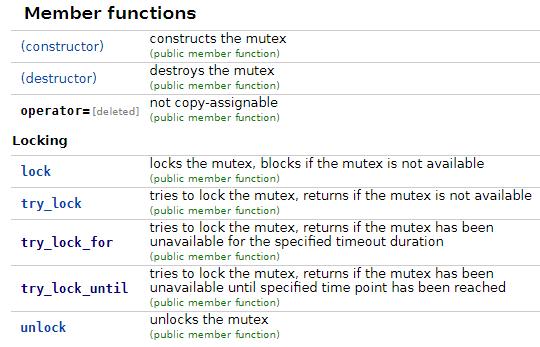 Klasa timed_mutex timed_mutex udostępnia operacje pozwalające zająć mutex tylko przez określony czas Wątek zajmuje recursive_mutex od momentu wywołania metody lock lub try_lock aż do