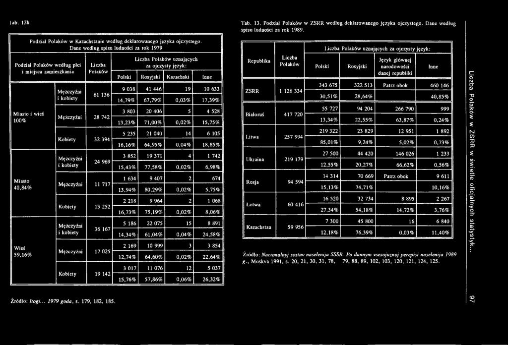 Inne 9 038 41 446 19 10 633 14,79% 67,79% 0,03% 17,39% 3 803 20 406 5 4 528 13,23% 71,00% 0,02% 15,75% 5 235 21 040 14 6 105 16,16% 64,95% 0,04% 18,85% 3 852 19 371 4 1 742 15,43% 77,58% 0,02% 6,98%