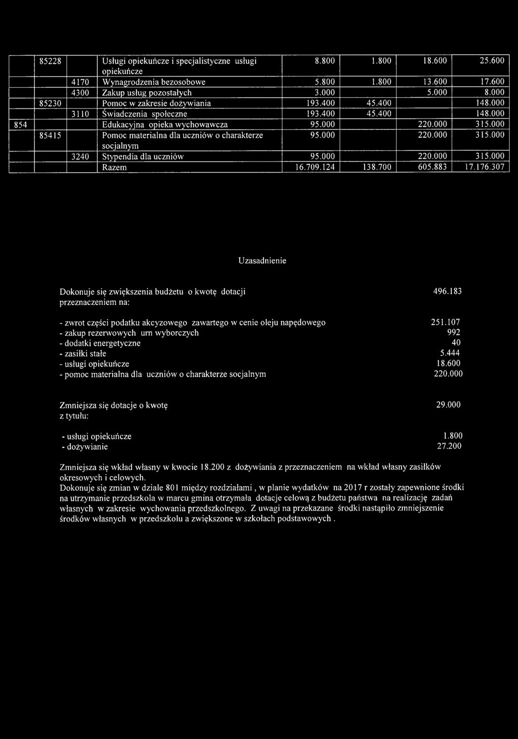 000 85415 Pomoc materialna dla uczniów o charakterze socjalnym 95.000 220.000 315.000 3240 Stypendia dla uczniów 95.000 220.000 315.000 Razem 16.709.124 138.700 605.883 17.176.