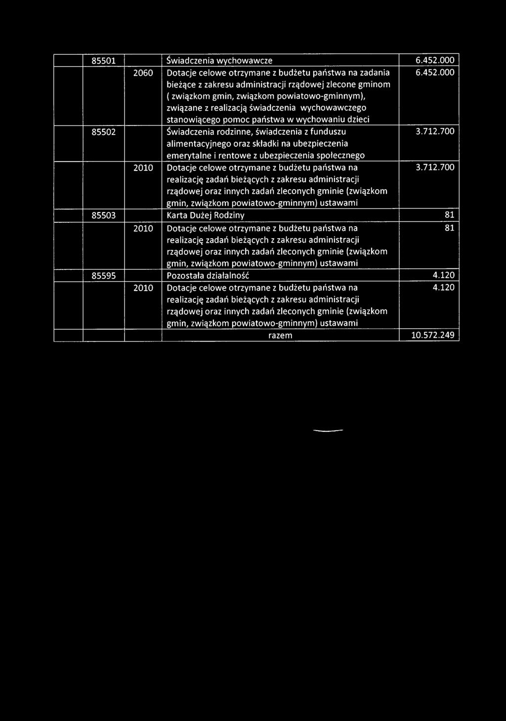 związkom powiatowo-gminnym), związane z realizacją świadczenia wychowawczego stanowiącego pomoc państwa w wychowaniu dzieci 6.452.