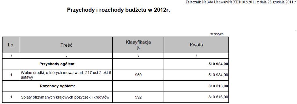 Dziennik Urzędowy