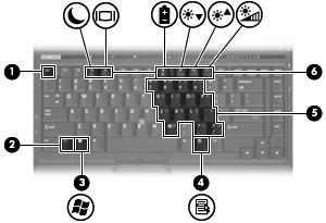 Klawisze UWAGA: Używany komputer może się trochę różnić od komputera pokazanego na ilustracji w tym rozdziale. (1) Klawisz esc Wyświetla informacje o systemie (po naciśnięciu razem z klawiszem fn).