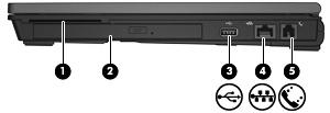 y z prawej strony komputera (1) Czytnik kart inteligentnych Obsługuje karty inteligentne i karty Java. (2) Napęd optyczny MultiBay Umożliwia odczytywanie dysków optycznych.