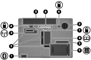 y w dolnej części komputera (1) Komora Bluetooth Znajduje się w niej urządzenie Bluetooth.