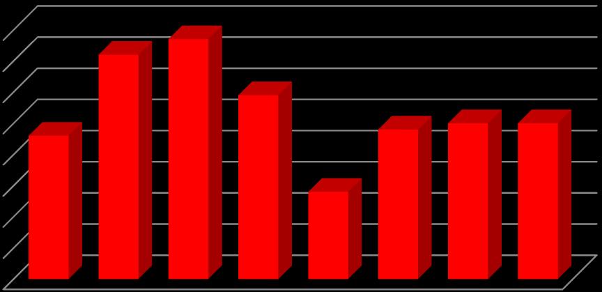 nawozów 38,2 mln 31,3 M ha 16,1 mln ha