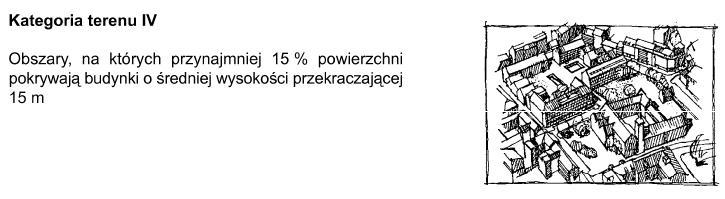 Kategorie terenu jeżeli istnieje wybór