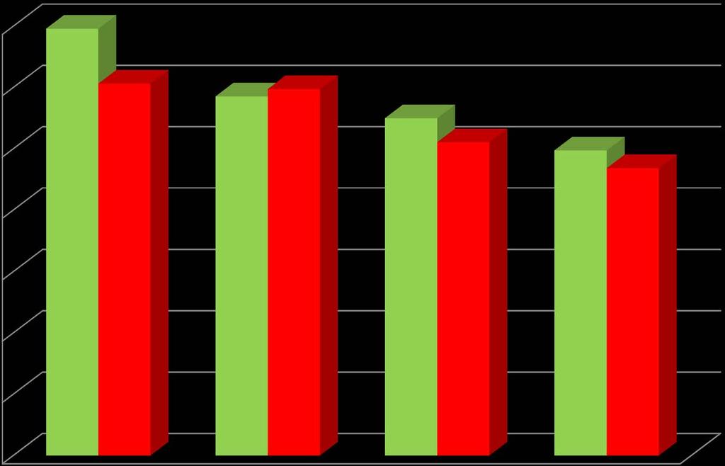 +1,79% 14 12 0,24% +0,78% +0,58% 10 8 6 4