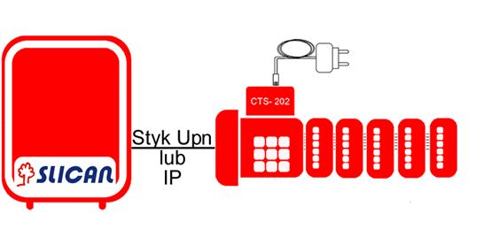 Slican MAC Telefon systemowy połączony z centralą standardowym przewodem telefonicznym linii. Telefon systemowy i konsole zasilane z opcjonalnego zasilacza.