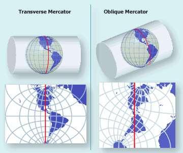 Przykłady odwzorowań Odwzorowanie Merkatora walcowe, konformalne (zachowuje kąty, a więc kształt
