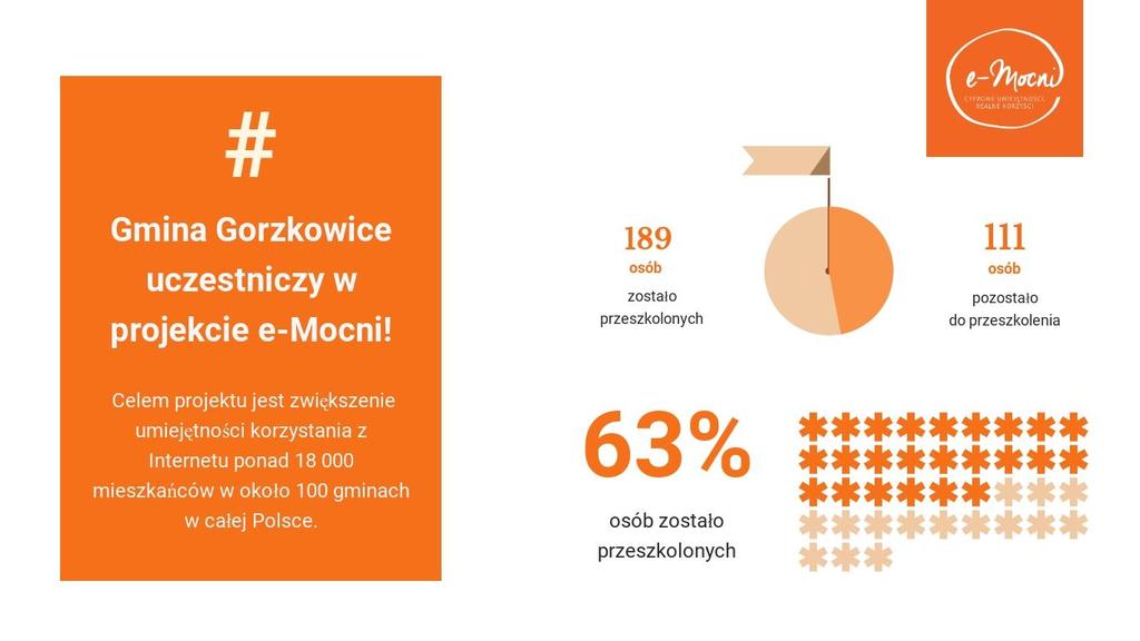 GRAFIKI: JAKO