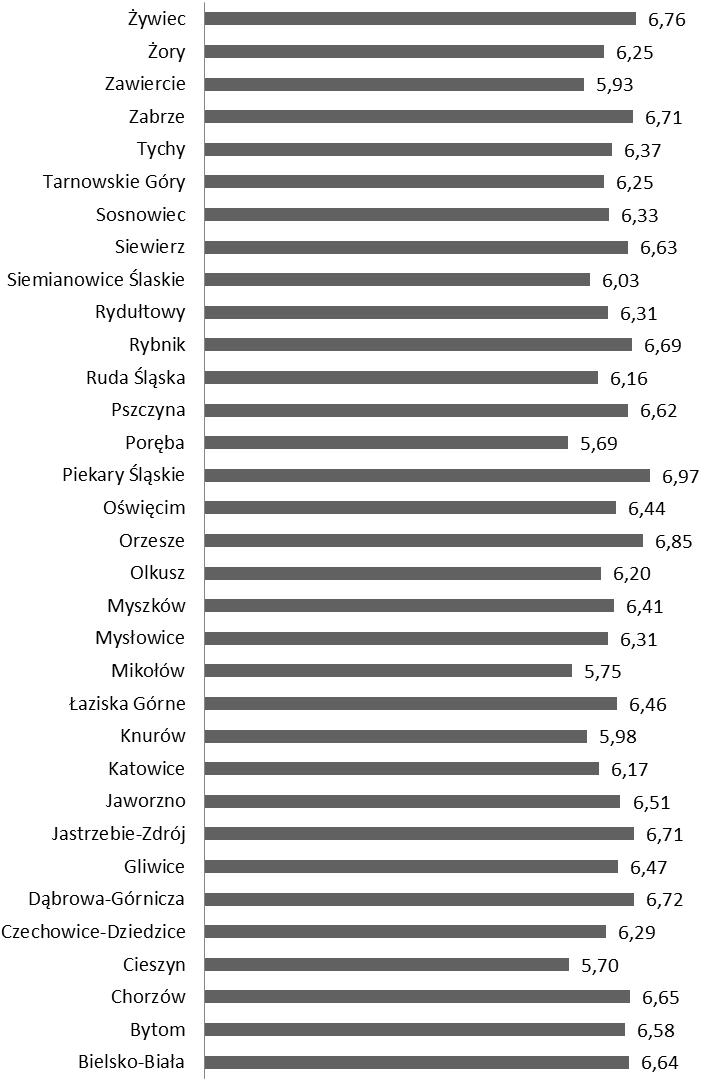 Redakcja: E. MILEWSKA stach. Przy czym warto zauważyć, że próba osób, na których prowadzono badania w małych miastach była niewielka.