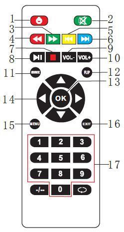 3 Opis pilota 1. Zasilanie 2. Wyciszenie 3. Wstecz 4. Dalej 5. Poprzedni 6. Następny 7. Stop 8. Play/Pauza 9. Ściszanie 10. Zgłaśnianie 11. Źródło 12. Obrót obrazu 13. Zatwierdź 14.