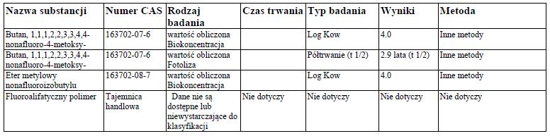 12.3. Zdolność do bioakumulacji 12.4. Mobilność w glebie Prosimy o kontakt z producentem w celu uzyskania informacji. 12.5.