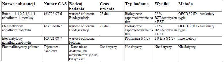 SEKCJA 12: Informacje ekologiczne Poniższe informacje mogą się nie zgodzić z klasyfikacją UE w sekcji 2 i / lub klasyfikacją składników w sekcji 3 jeżeli klasyfikacja poszczególnych składników jest