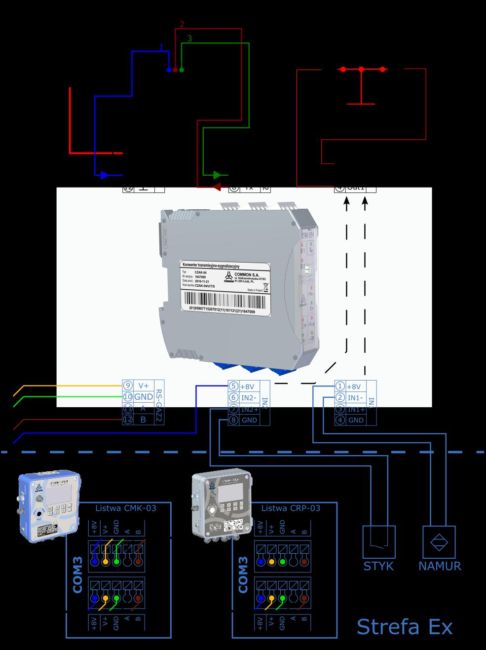 COMMON SA Instrukcja obsługi i DTR CMK-03 GND, A, B do identycznie oznaczonych zacisków wybranego portu transmisji w CMK-03: COM1 TUCHEL lub listwy