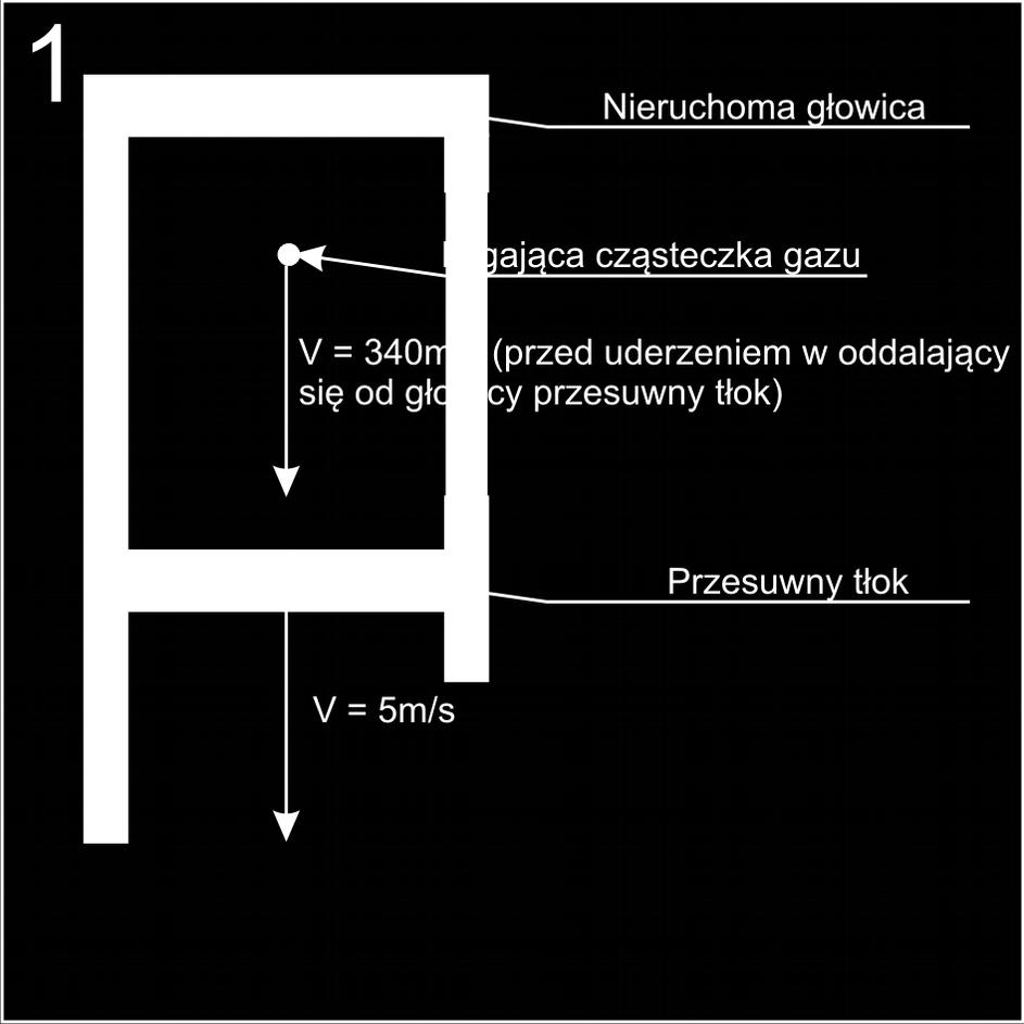 Teoria termodynamiczna zmiennych prędkości cząsteczek gazu (uzupełniona).