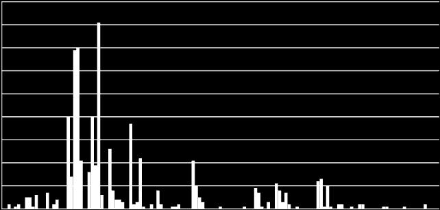 latach 2009-2013 na poszczególnych Wydziałach ATH W ubiegłym roku, w porównaniu z rokiem 2012, pracownicy Akademii wypracowali ogółem o 2832 punktów więcej.