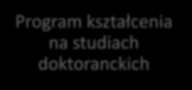 KIM JEST DOKTORANT?