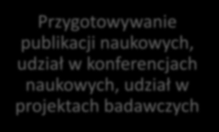 publikacji naukowych, udział w