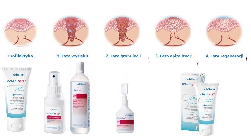 ZASTOSOWANIE PRODUKTÓW Z