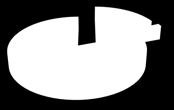 3,90 26 004 RAZEM 5,50 32 233 Źródło: Opracowanie własne 5 856 MWh 0 0 373 MWh Mieszkalnictwo 26 004 MWh Instytucje Przemysł, usługi Rys.3. Bilans energii elektrycznej w podziale na poszczególne obszary Źródło: Opracowanie własne 4.