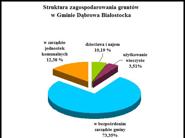 Dziennik Urzędowy Województwa Podlaskiego 52 Poz. 2478 Wzrost wartości środków trwałych.