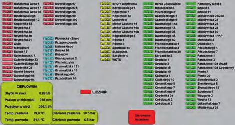 zarządzania, jak również podejmowanie decyzji długofalowych, dotyczących