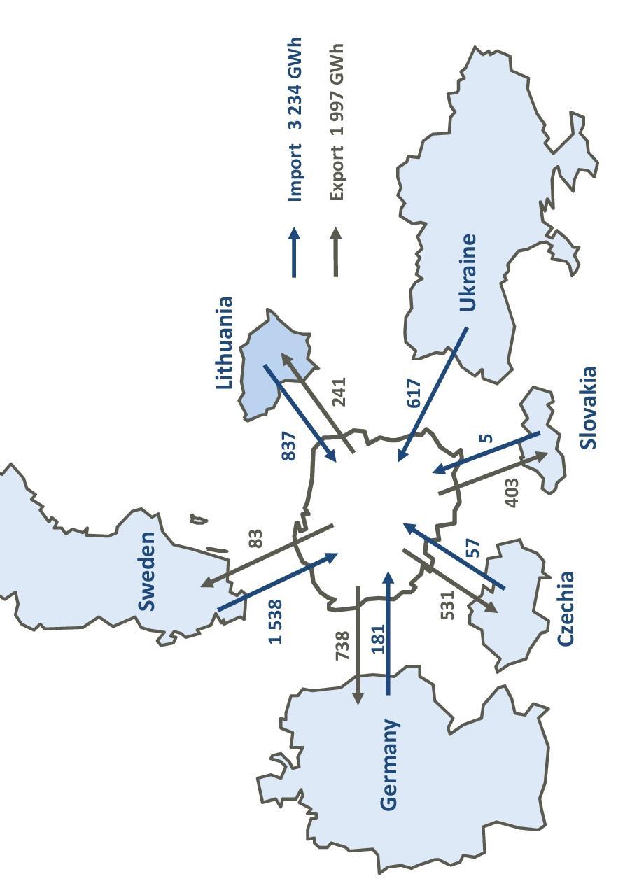 Management Board s report on activities of the Capital Group of PGE Polska Grupa Energetyczna S.A.