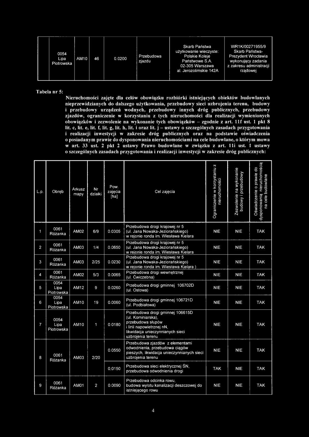 wodnych, przebudowy innych dróg publicznych, przebudowy zjazdów, ograniczenie w korzystaniu z tych nieruchomości dla realizacji wymienionych obowiązków i zezwolenie na wykonanie tych obowiązków -