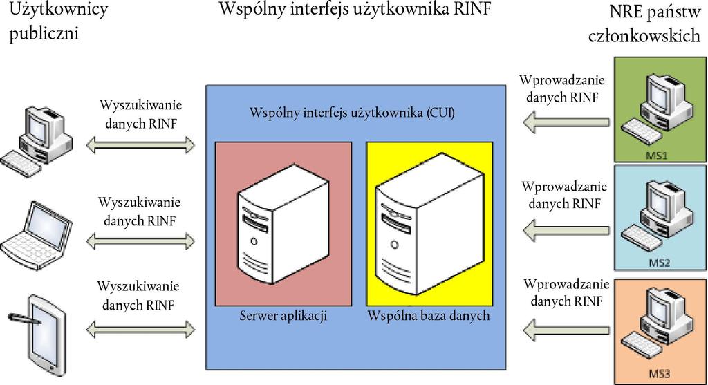 12.12.2014 L 356/517 1.2.2.0.5.6 Istnienie planu awaryjnego 1.2.2.0.5.7 Wymagana kategoria pożarowa taboru 1.2.2.0.5.8 Wymagana krajowa kategoria pożarowa taboru A/B/brak Wskazanie, czy istnieje plan awaryjny.