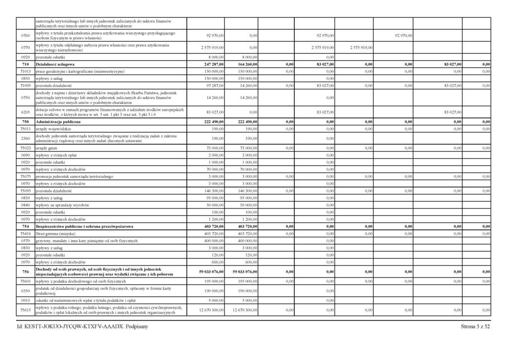 0760 0770 samorządu terytorialnego lub innych jednostek zaliczanych do sektora finansów publicznych oraz innych umów o podobnym charakterze wpływy z tytułu przekształcenia prawa użytkowania
