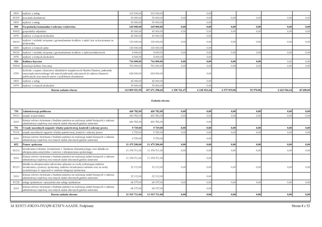 0830 wpływy z usług 103 500,00 103 500,00 0,00 85395 pozostała działalność 50 000,00 50 000,00 0,00 0,00 0,00 0,00 0,00 0,00 0830 wpływy z usług 50 000,00 50 000,00 0,00 900 Gospodarka komunalna i