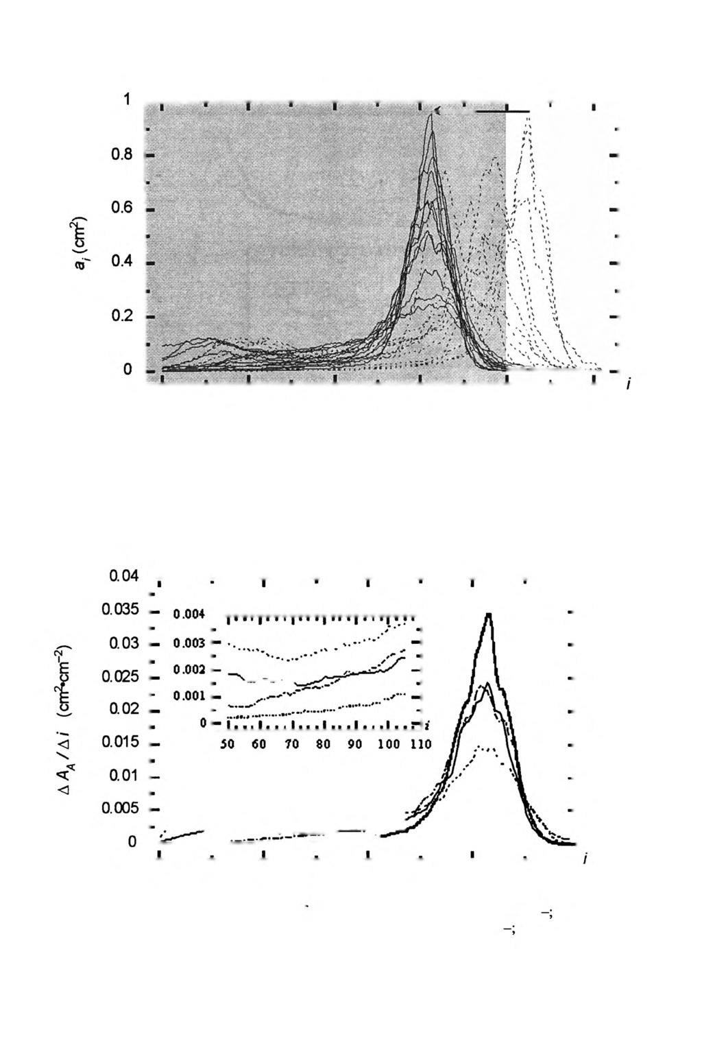 Wartości progu binaryzacji a morfometryczne parametry struktury gleby 45 O 50 100 1 50 200 250 RYSUNEK 3.