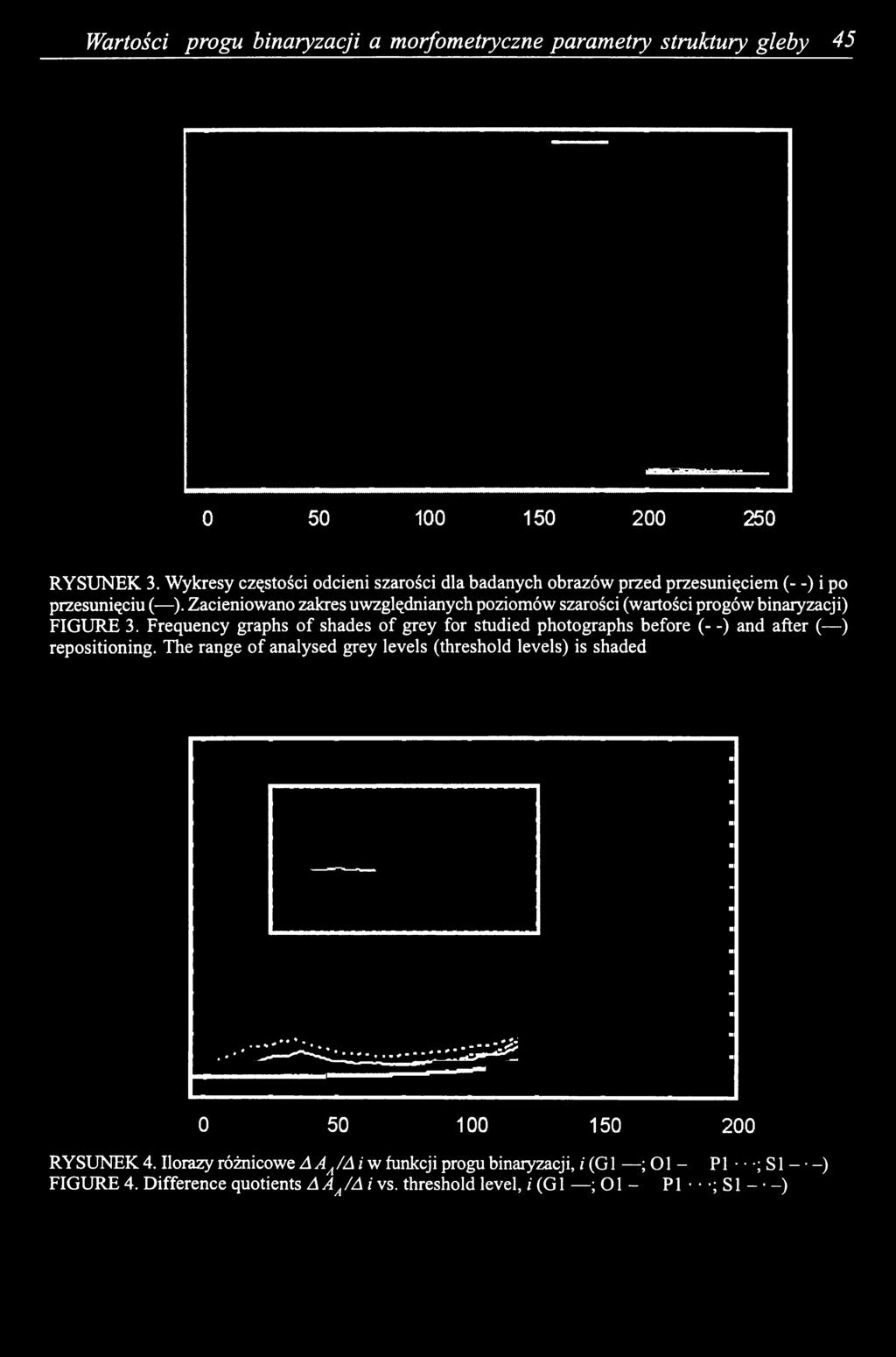 The range of analysed grey levels (threshold levels) is shaded 0 50 100 150 200 RYSUNEK 4.