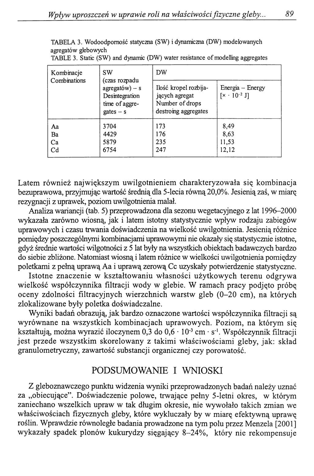 Wpływ uproszczeń w uprawie roli na właściwości fizyczne gleby.. 89 TABELA 3. Wodoodpomość statyczna (SW) i dynamiczna (DW) modelowanych agregatów glebowych TABLE 3.