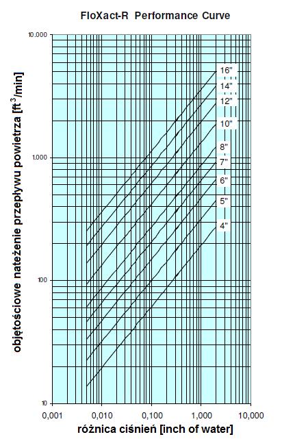 W tym ćwiczeniu będą Państwo mieli do czynienia jedynie z niepewnością systematyczną, a więc z błędem maksymalnym.