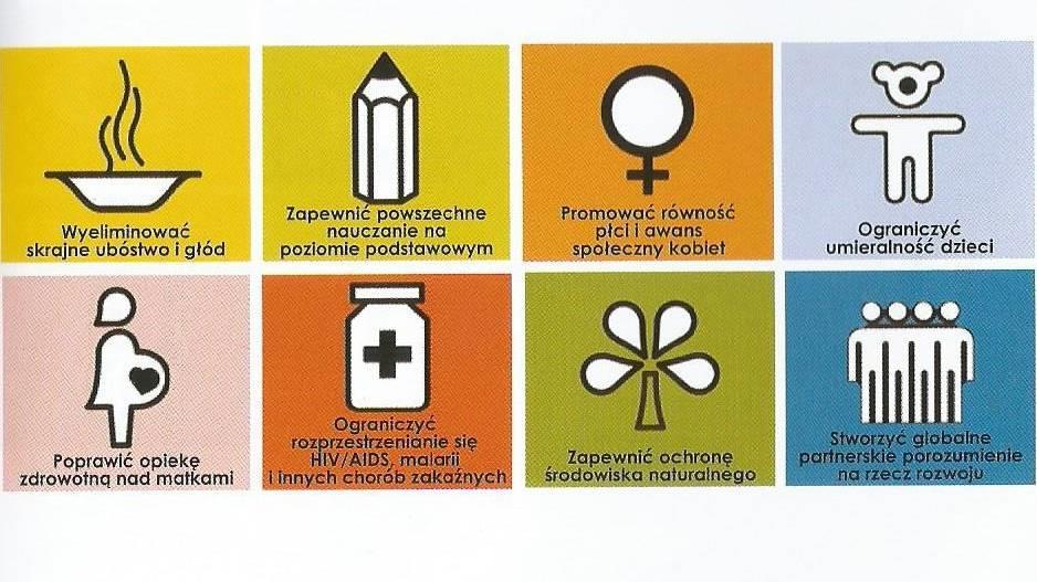 Milenijne Cele Rozwoju (MCR) 2000-2015 Millenium Development Goals przyjęte przez ONZ