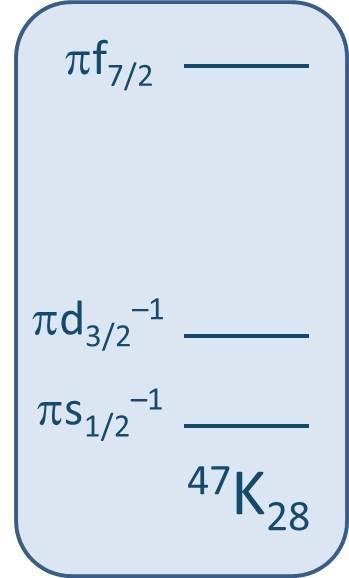 Możliwe konfiguracje w izotopie N=29: 48 K Sprzężenie konfiguracji 47 K z walencyjnym