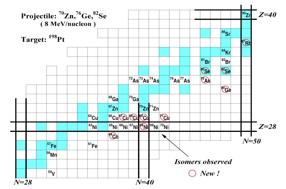 Badania izomerów pomysł z lat 90-tych NUCLEAR INSTRUMENTS AND METHODS IN PHYSICS RESEARCH A 395 (1997) 210-216 Isomer-scope: an instrument to observe ns-ms isomers produced in deep-inelastic Produkty