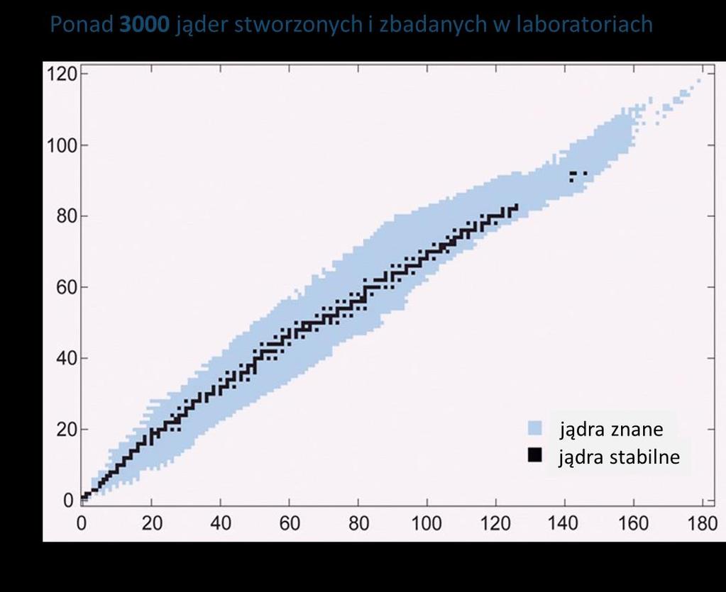 Badania nanosekundowych izomerów w jądrach neutrononadmiarowych populowanych przy użyciu wiązek radioaktywnych Projekt Isomer-scope w Oak Ridge