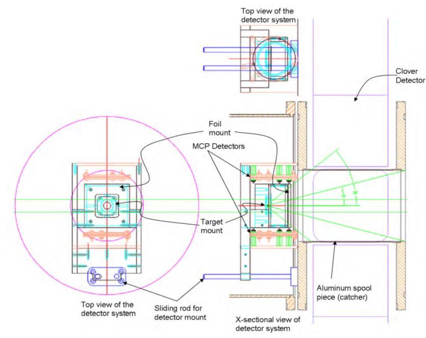 Projekt isomer-scope w Oak Ridge Linie pola elektrycznego Pole kształtowane przez umieszczenie tarczy, osłony