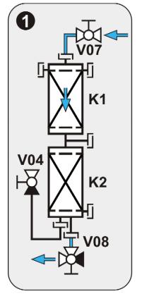 1 Przepływomierz wody (Fl2) 2 Zawór regulujący (V06) 3 Sprężarka powietrza (V1) 4 Kolumna z wypełnieniem (K1) 5 Panel regulujący 6 Przepływomierz powietrza (Fl1) 7 Zawór